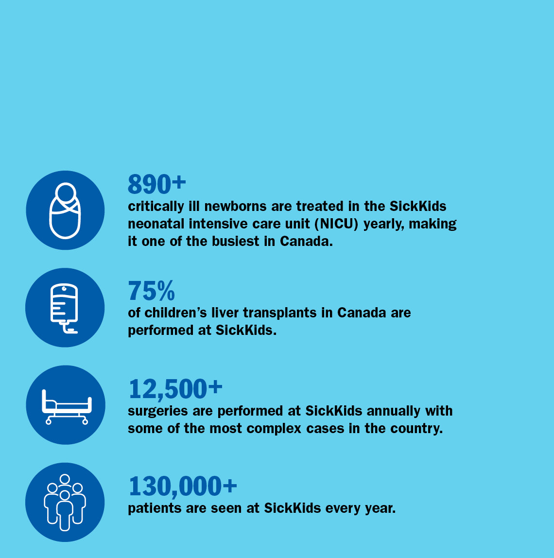 EVERY TICKET PURCHASED HELPS PROVIDE THE CARE KIDS NEED.